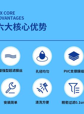 裕麟 VC合中金 空P纤维膜超滤膜 污水处理715过滤 内压式 膜组件