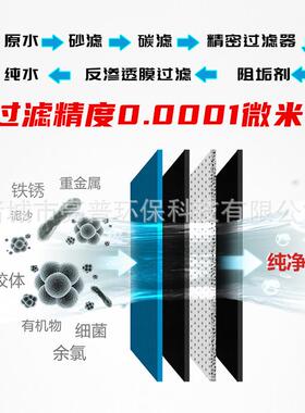 2吨反渗透水处理设备自来水工业用水直饮适应于海参泡发商用用水