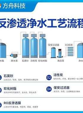 小区饮用水一体化二级RO反渗透净水处理设备农村软水前置过滤器