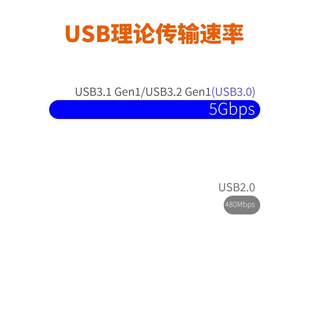 适用超长usb延长线带供电电脑wifi无线网卡20米双头usb数据线公对母-图1