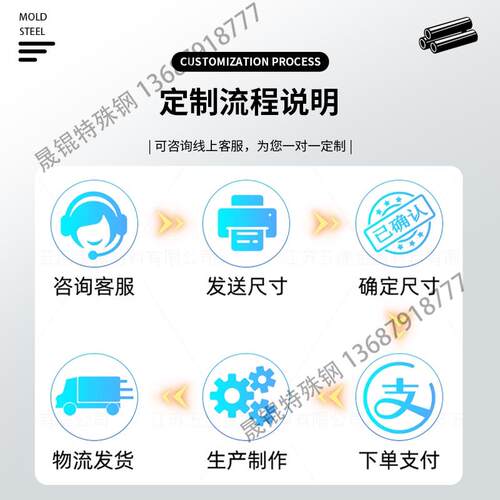 模具钢材H13 S136 DC53 4CR13圆钢NAK80 CR12MOV P20钢板440C圆棒 - 图1