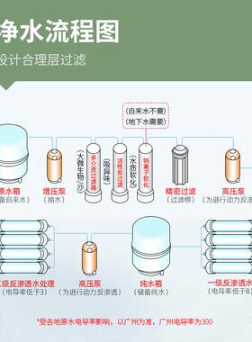 正源R0-PI一级反渗透水处理 工业净水设备超纯水去离子软化水处理