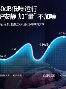 棋牌室麻将机吸烟灯空气净化器升降吊灯茶楼馆房桌麻将馆排烟神器