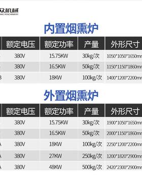 全自动商用烟熏炉多功能豆类肉类禽类烟熏蒸煮一体机不锈钢熏烤箱
