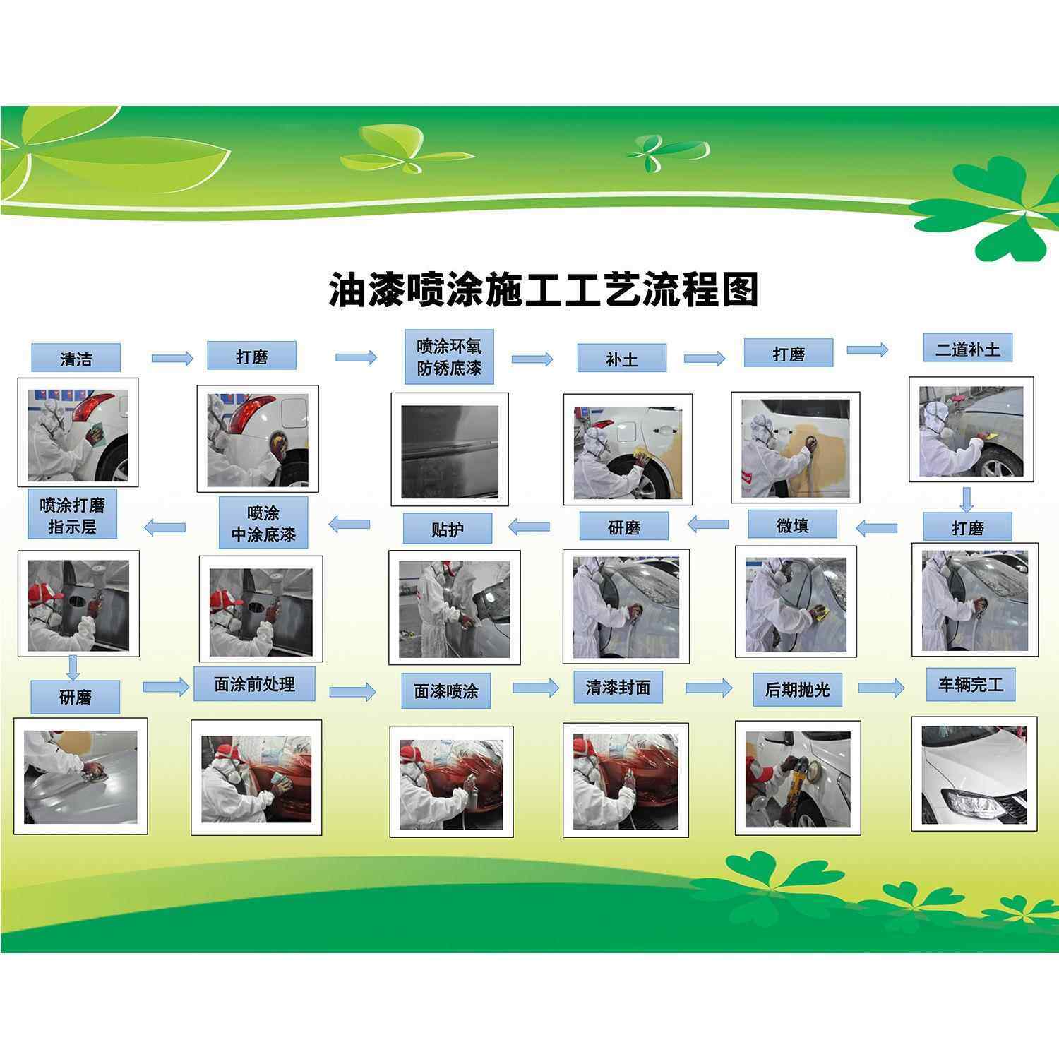 海报印制展板写真喷绘贴纸汽车维修保养喷漆工艺程图墙贴墙纸KT板,淘宝优惠券,粉丝福利购,淘宝优惠卷
