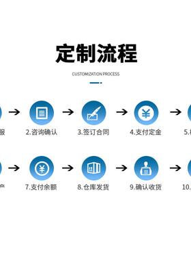 不锈钢饼盘车定制烤盘架子车列双列15层16层烘培架子推车