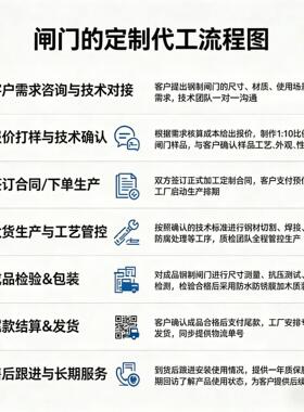 分流井液动限流闸门插板阀电液液压支持开关加工水阀水利锁闭阀