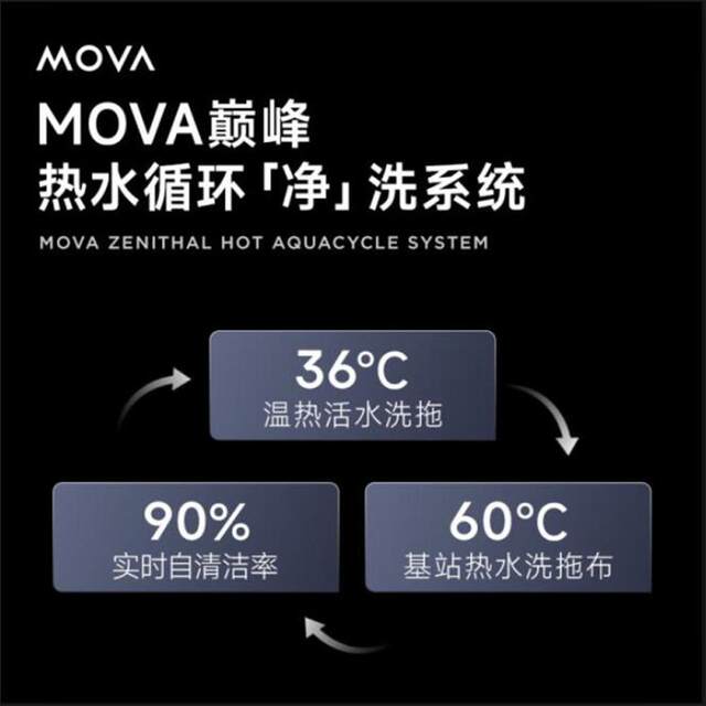 Chaimi MovaG30 Ultra sweep ແລະ mopping ອັດຕະໂນມັດທໍາຄວາມສະອາດແລະການເກັບຂີ້ຝຸ່ນຢ່າງເຕັມສ່ວນອັດຕະໂນມັດ crawler-type ຫຸ່ນຍົນກວາດນ້ໍາດໍາລົງຊີວິດ