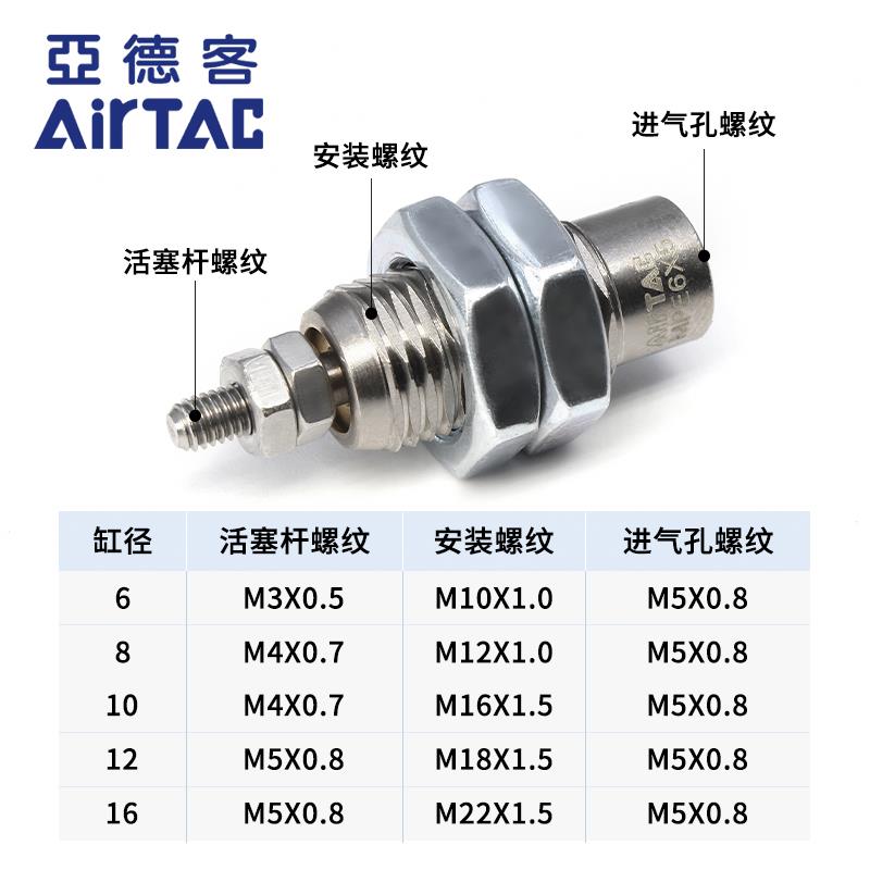 亚德客气动微型CJPB螺纹单作用针型气缸MPE6/8/10/12/16*5X10X15N - 图1