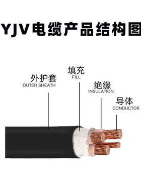 ZC-YJV5*25平方铜芯国标耐火低压电缆5x25防老化工业电缆电线