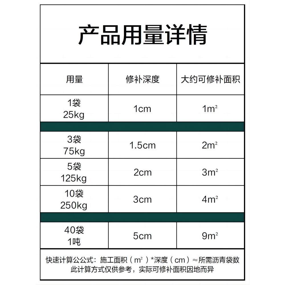 铺冷沥青路面修补料市政道路坑洼填补水泥公路修复小颗粒材料柏油 - 图3