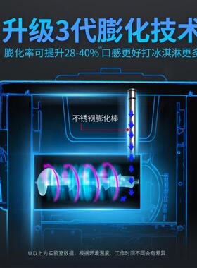 东贝双系统智能冰淇淋机商用大型全自动雪糕机圣代软质冰激凌机