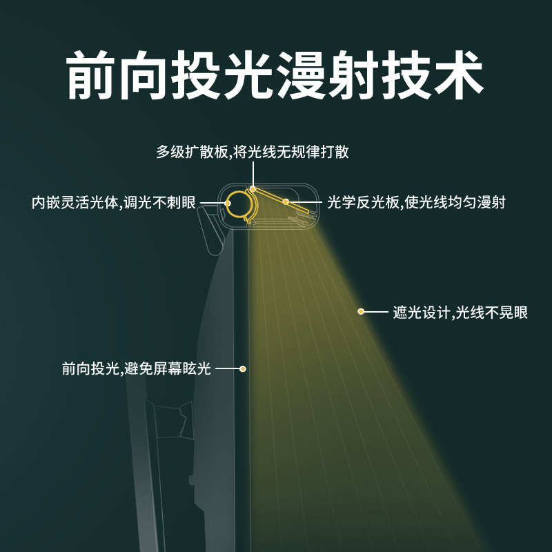 孩视宝护眼电脑屏幕挂灯笔记本工作宿舍阅读学习台灯显示器补光灯 - 图0