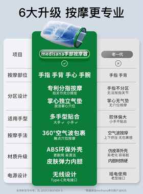 正品德国手medsana手指按摩i仪腕部关节腱鞘手掌穴位热敷神器手按