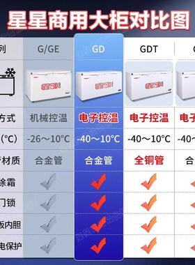 星星冰柜商用大容量1588升超低温负40度卧式冷冻柜零下-60℃冷柜