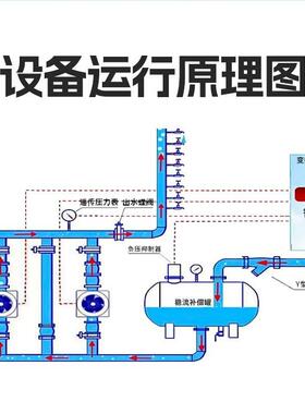 苍迈304无负压恒压供水设备变频二次增压泵给水系统高层工业小区