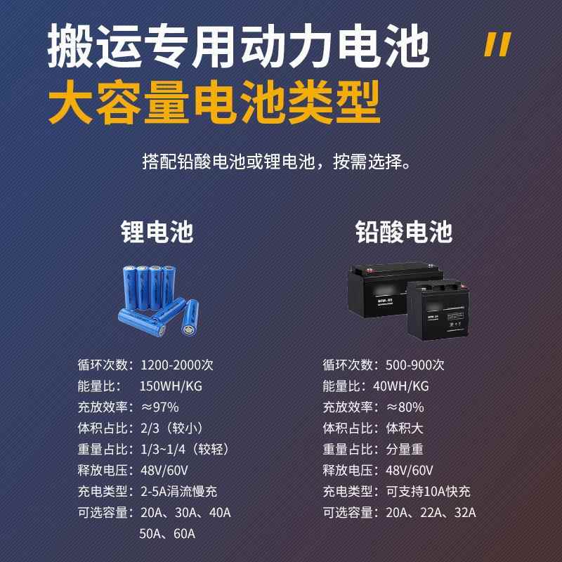 全电动搬运车半电动叉车2吨电动地牛托盘装卸车全电动液压搬运车 - 图2