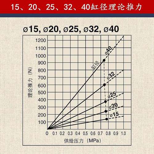 RMT/CY1S无杆气缸 气动滑台 双导杆运输模组 省空间长行程推拉升 - 图1