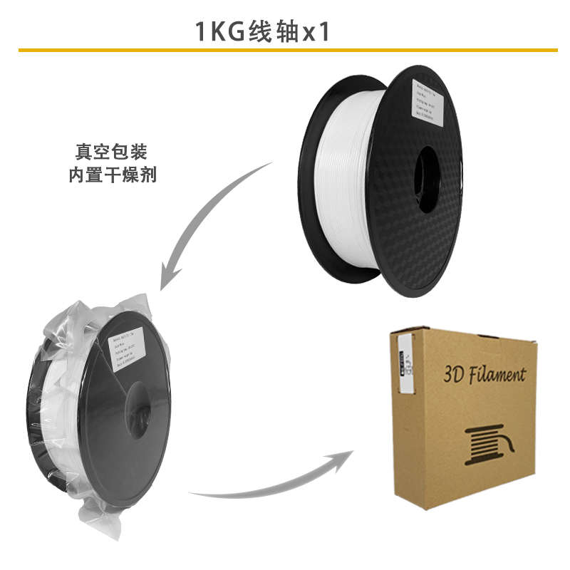 挈风3D打印耗材PLA 1.75mm 进口原料PLA线材透明多色兼容整齐排线 - 图2