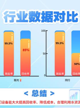 1吨双级反渗透E理DI超713纯水设备电子元件器五配液金室纯净水处