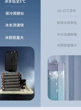 智能制冰机台面免安装净水器家用快速出冰块冷热两用反渗透饮水机