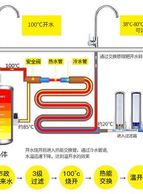 不锈钢商用饮水机反渗透净水直饮学校商务工厂方舱医院恒温开水器