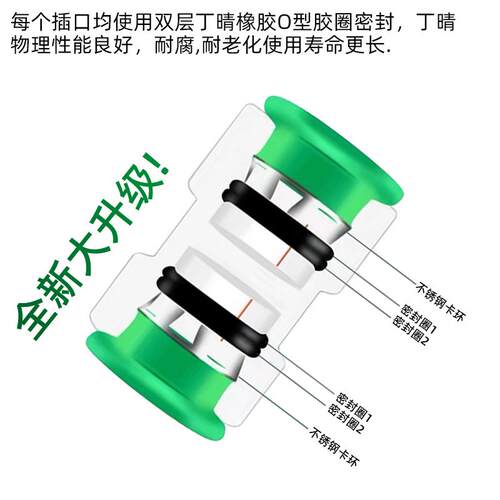 免热熔4分20ppr水管快速接头快插弯头25快接直接pe三通32球阀pvc6 - 图0