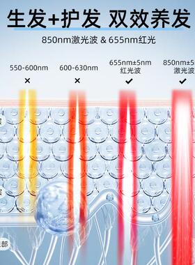 【LLLT激光 】红光生髪梳电动头皮按摩健发仪微电流精华导入850nm
