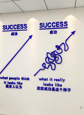 办公司墙面装饰画氛围高级感布置外贸企业文化标语贴进门形象会议