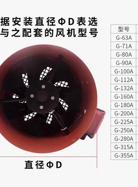 GB-12变频器专用通风机G-12A外转子风机GX12调速通风机GP-12