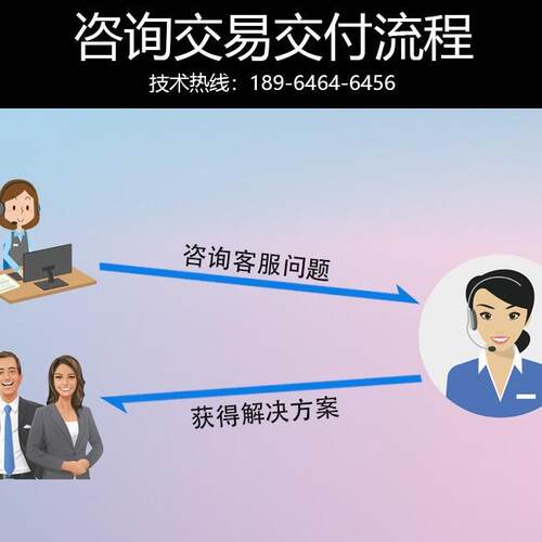 全无油防爆气泵整机小型1.5KW天然气站用化工移动防爆空压机 - 图1