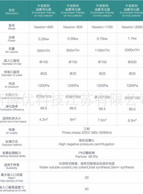 厂家镇店之宝直供工业油雾净化器处理器高效过滤油雾器焊烟处理器