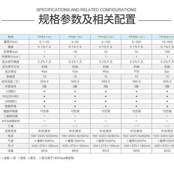 音箱单工位防水气密性检测仪双工位多工位测试精度可达0.1Pa