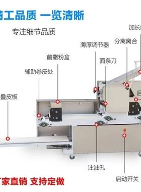 商用云吞皮机面叠皮机饺子馄饨全皮皮条一体机自动压186面机自动