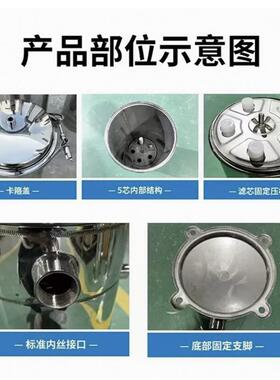 自来水泥砂过滤反渗透前置MG美固304不锈钢精密过滤器家用过流式
