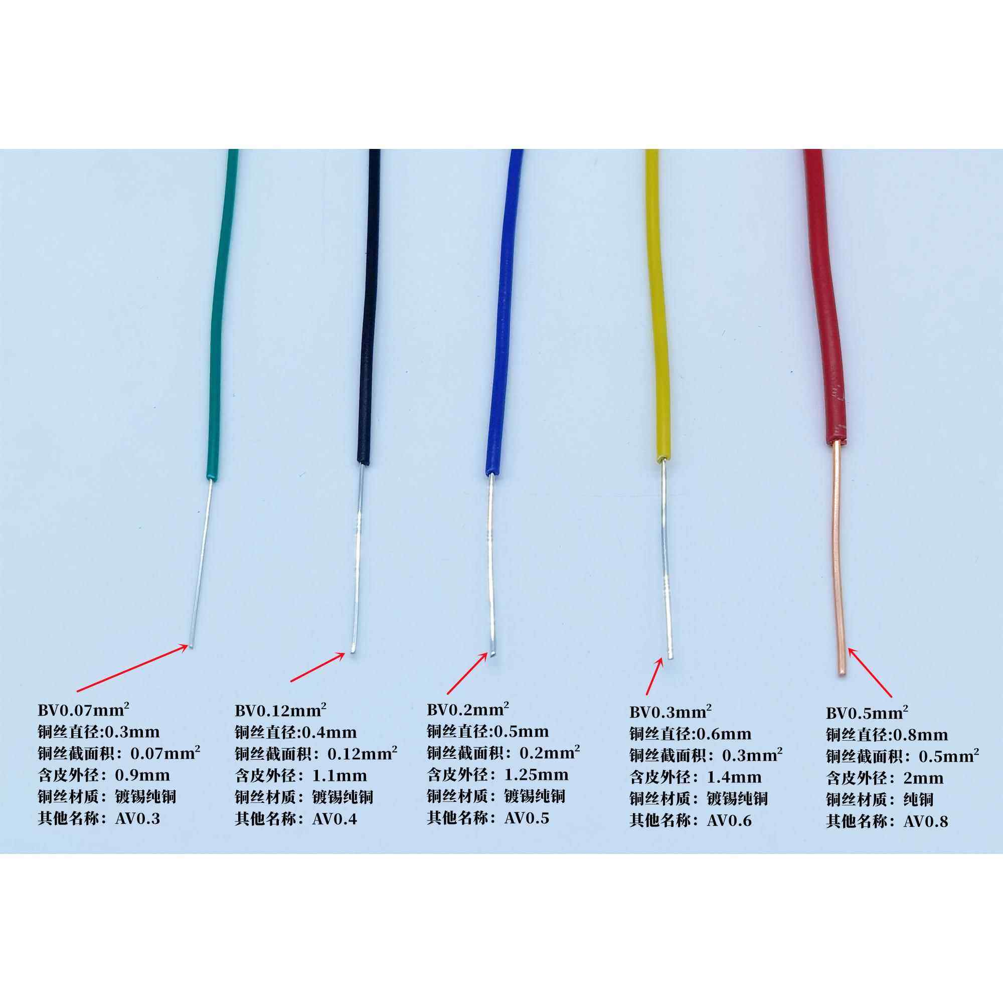 AV电子线 线单芯单股镀锡铜线 线BV0.12 0.2 0.3 0.5平方磁环线,淘宝优惠券,粉丝福利购,淘宝优惠卷