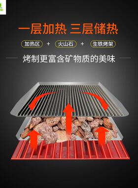 东沛商用立式大功率火山石烤肉炉大型无烟加厚不锈钢烧烤炉连柜座