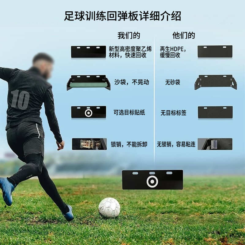 足球回弹板回挡板足球反弹接球脚法训练反弹板足球训练器材回弹板 - 图3