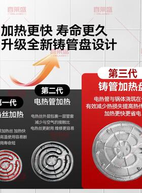 喜莱盛商用电煎烤机大号双面加热千层饼酱香饼水煎包锅贴专用烙饼