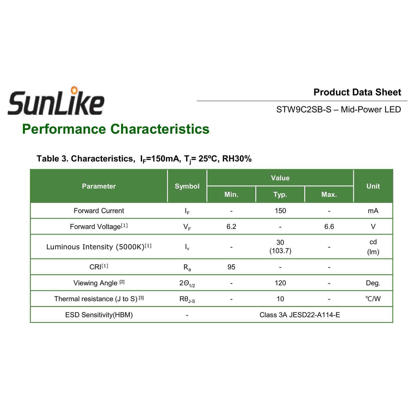 SUNLIKE 3030 STW9C2SB-S 1W6V高显指RA95LED灯珠5000K紫基全光谱 - 图1