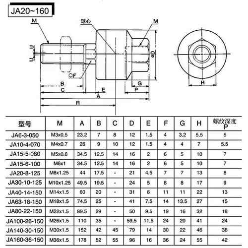 气缸连接摆动万向法兰接头FD浮动接头JA*M4/M5/M6/M8/M10/M12M - 图1