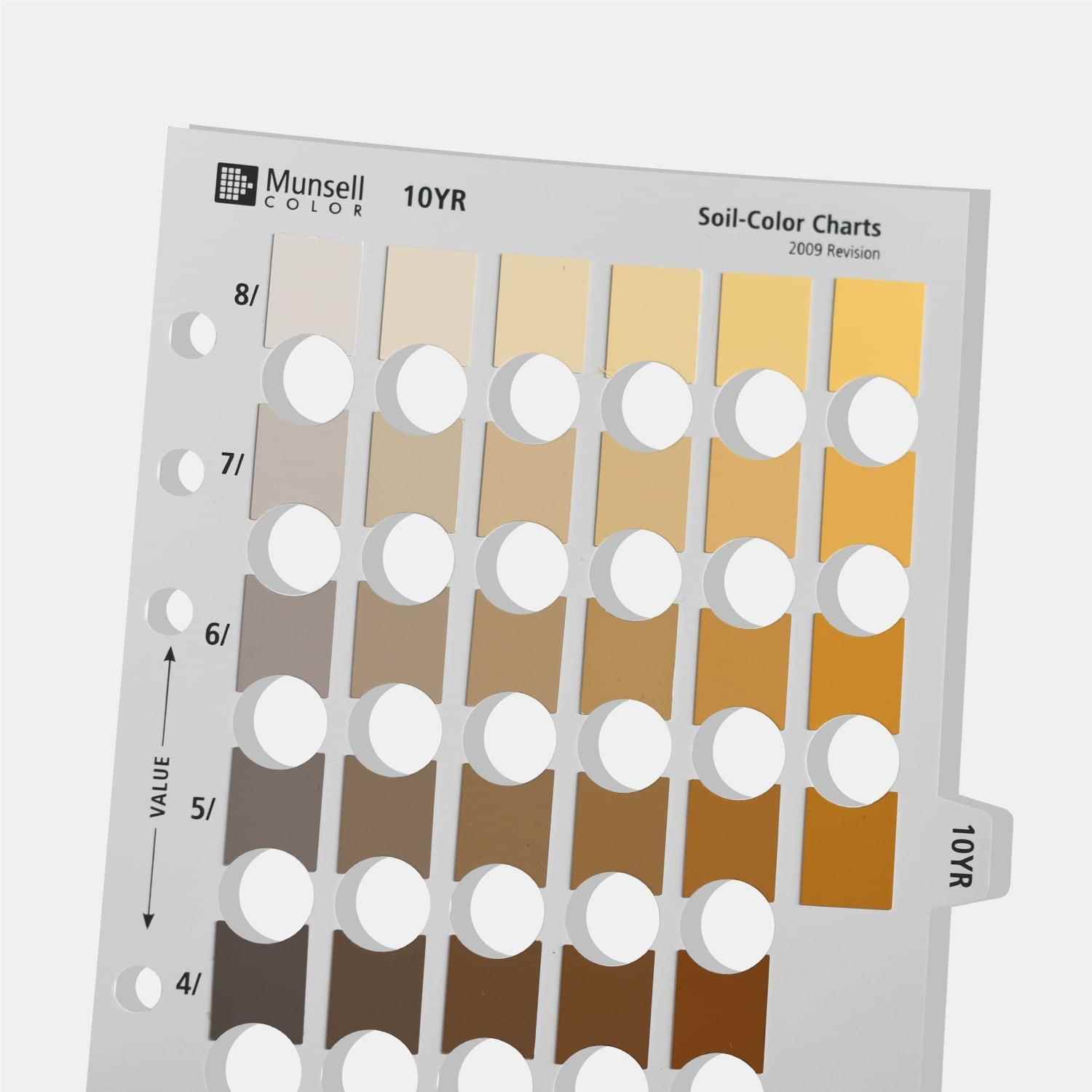 美国munsell孟塞尔土壤比色卡蒙赛尔国际标准土壤色卡M50215B - 图2