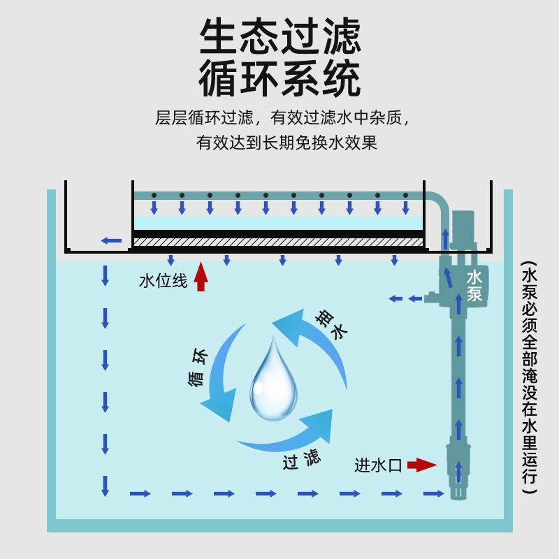 鱼缸带柜子一体制氧过滤机箱水族新款立式造景落地滤家用过器~ - 图1