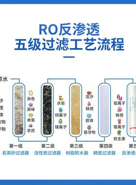 希力商用RO反渗透纯净水处理设备工业去离子大型食堂工厂水处理