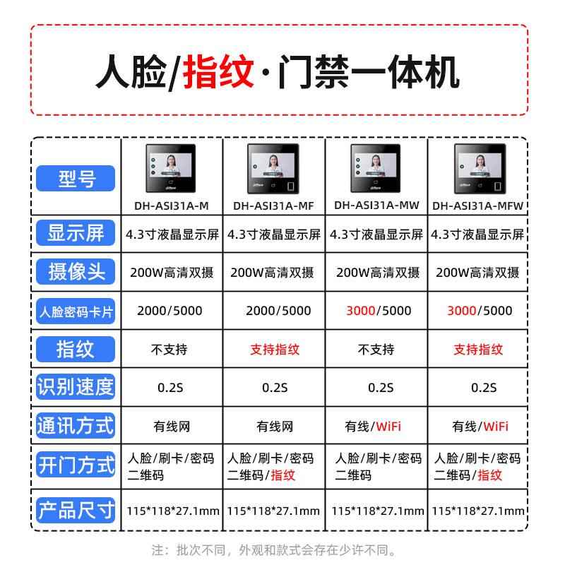 大华人脸机DH-ASI31A-MW人脸识别门禁系统一体机刷卡开门4.3寸屏 - 图2