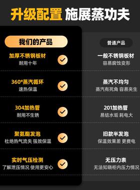 双开门半自动蒸房压力双门蒸饭蒸馒头房高压速蒸智能蒸房厂家