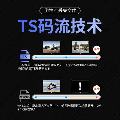 唯赛思通 摩托车行车记录仪防水前后双镜头高清夜视骑行电动车A6L - 图2