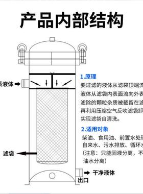 袋式304不锈钢筛网精密过滤器前置宾馆家用大流量水处理油污器