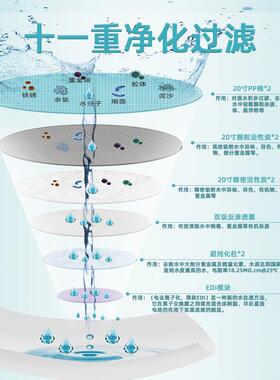 砾鼎电子及实验行业设计的双级反渗透EDI超纯水机150L/H大型设备