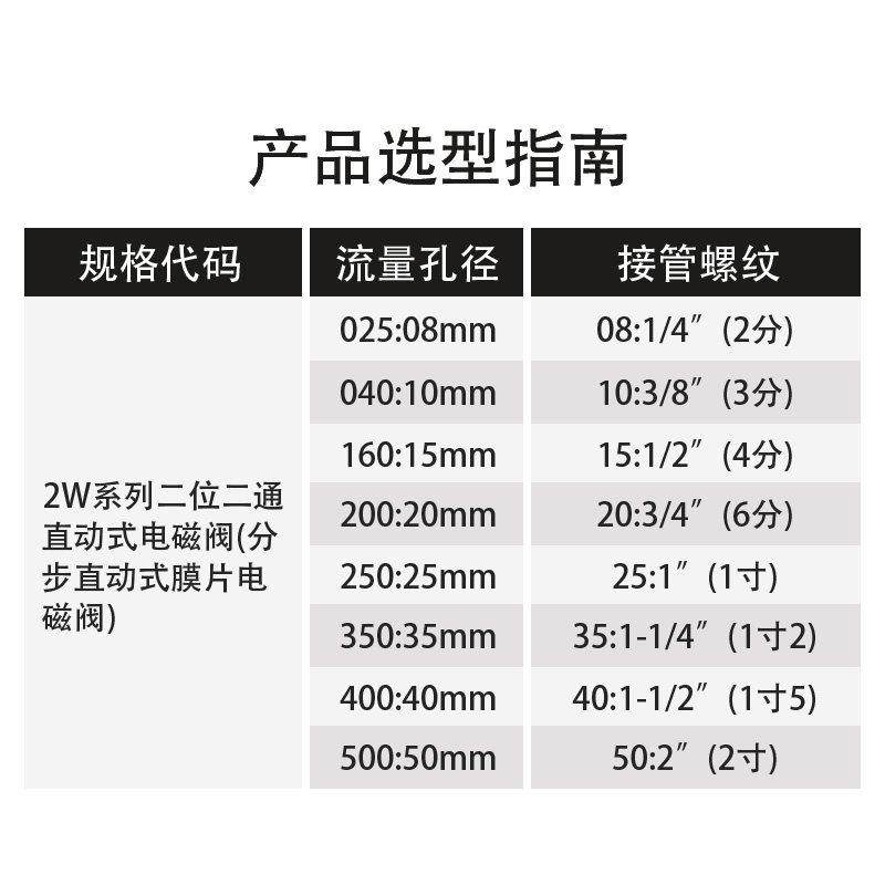 2W常闭电磁阀水阀AC220V气阀DC24V开 关控制阀气阀2分4分6分1寸2,淘宝优惠券,粉丝福利购,淘宝优惠卷